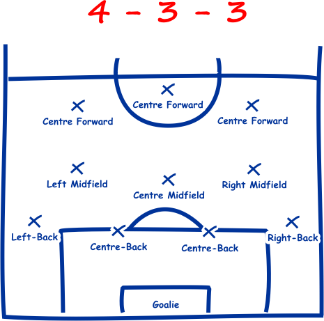 soccer-formations-4-3-3.gif