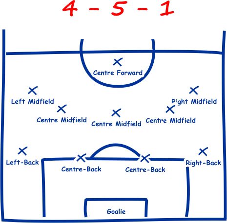 soccer-formations-4-5-1.gif