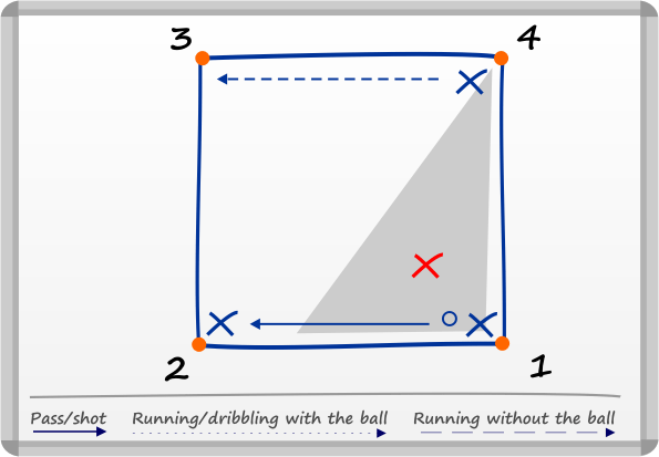 football training drills U6, U7, U8