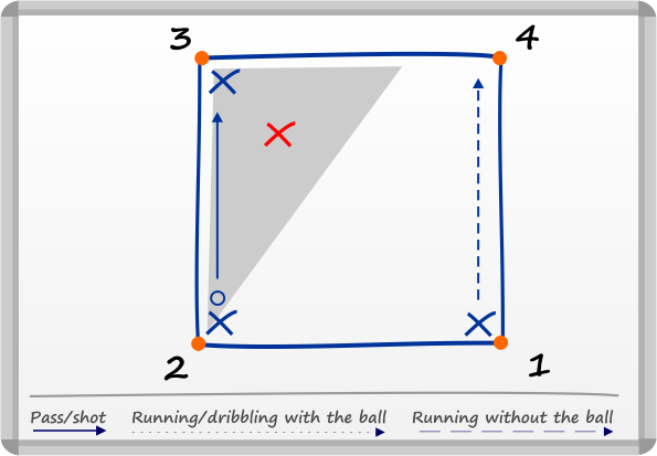 football training drills U9,U10